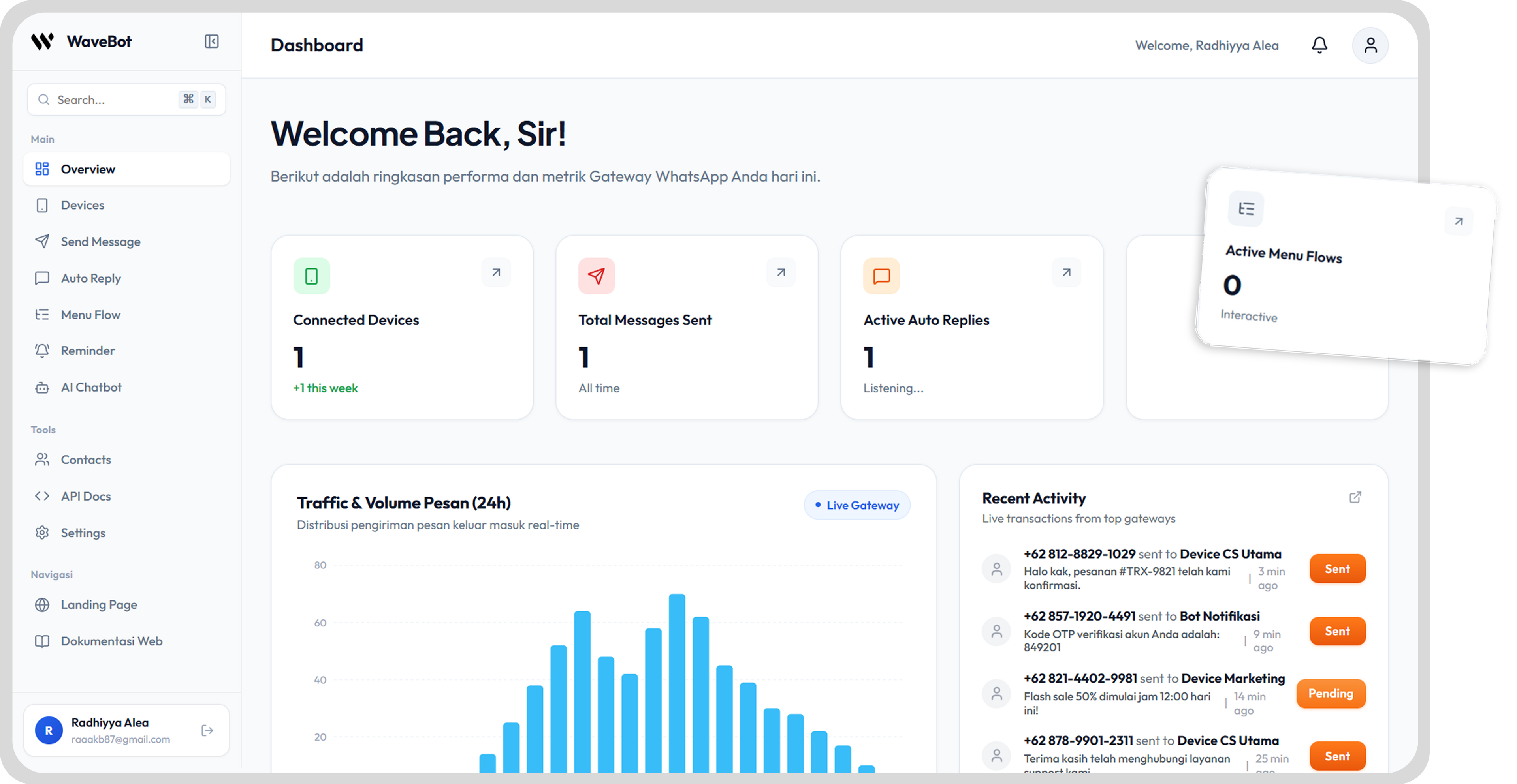Dashboard Preview
